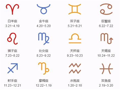 12月22日是什麼星座